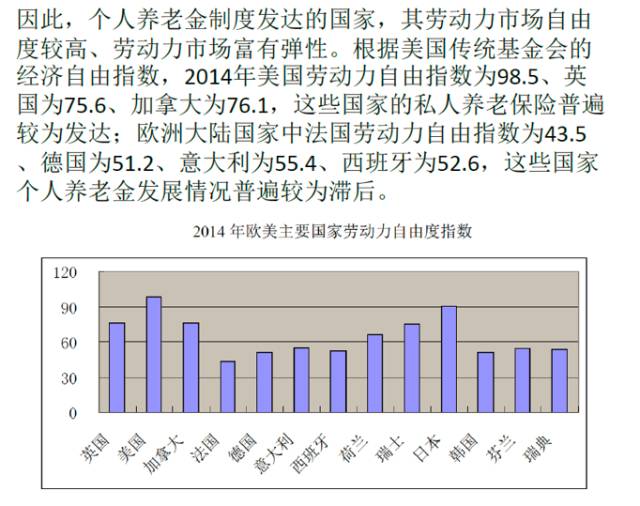 保险占gdp比重(2)