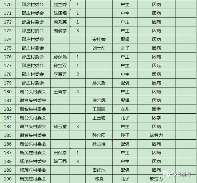 中国贫困人口识别_四川贫困人口和贫困率比较