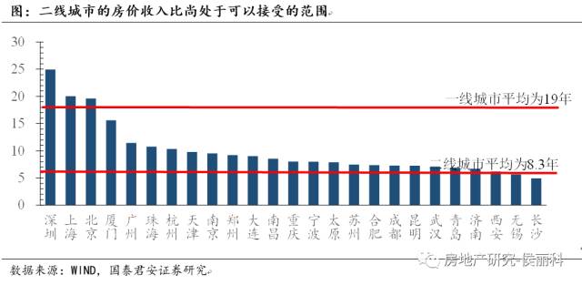 人口回流_人口回流造成了三四线城市房价上涨吗