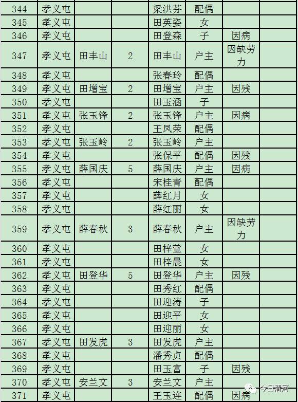 贫困人口识别样表_四川贫困人口和贫困率比较(2)