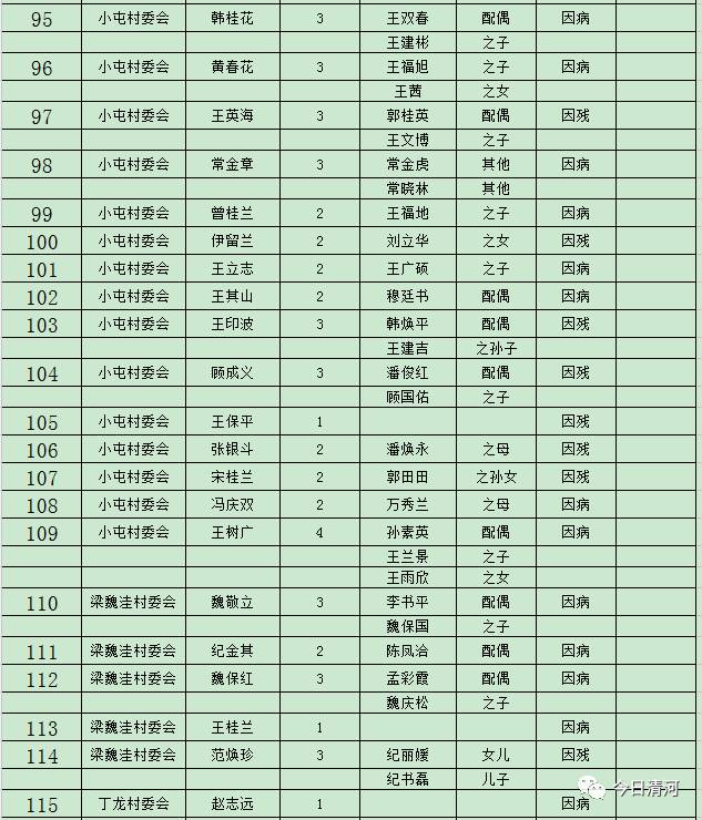 贫困人口脱贫程序_脱贫攻坚图片