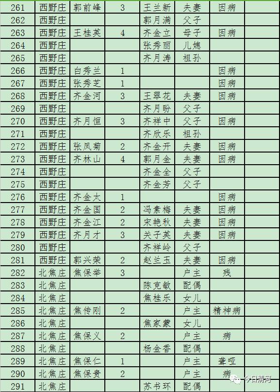 贫困人口脱贫程序_脱贫攻坚图片