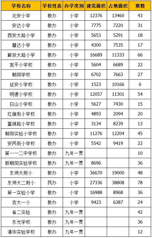 朝阳县多少人口_朝阳县新县城规划图(3)