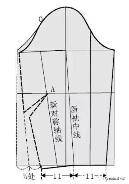 【ichoo版型】女装纸样原型应用 七种袖原型的纸样变化