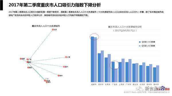 2017年2季度城市gdp_2019第一季度城市gdp(3)