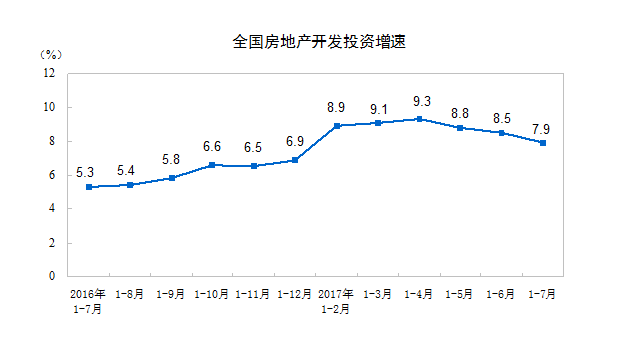 太和房地产投资占gdp比重_余永定 警惕通缩恶性循环造成的中国经济 硬着陆(3)