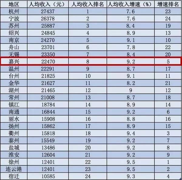 海宁gdp_海宁评价亩均论英雄 这个地方凭啥排名第一(2)