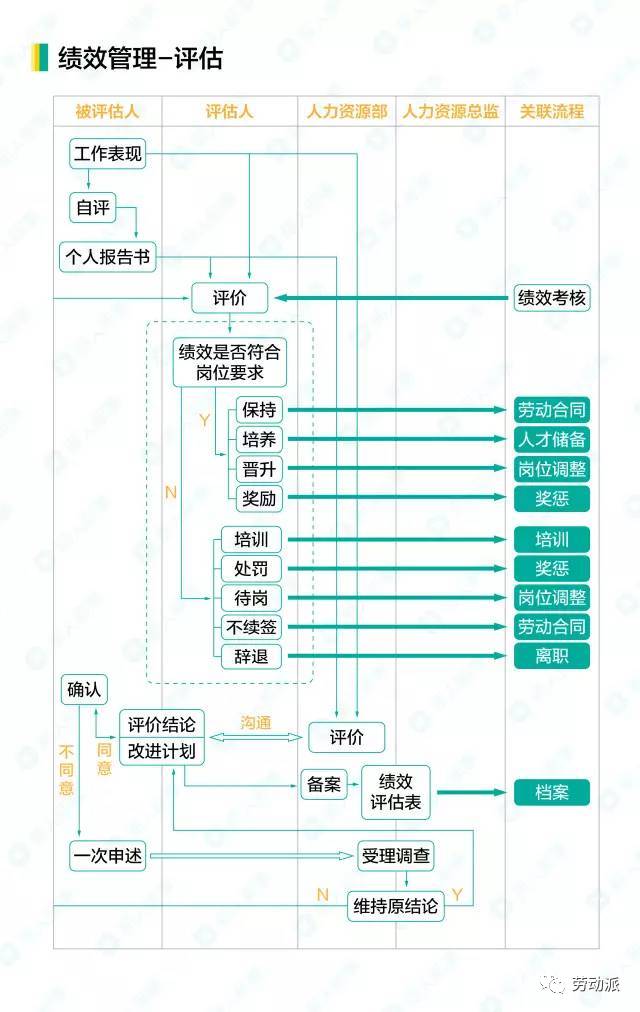 员工招聘流程_员工招聘流程 所级(3)