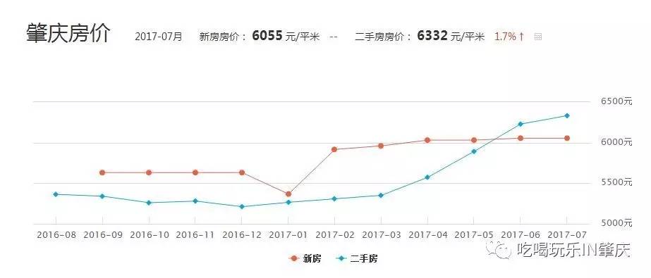 肇庆多少人口_汕头离肇庆有多少公里(2)