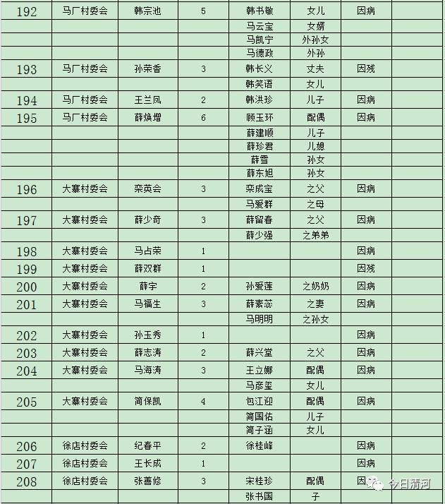 贫困人口识别_山东 贫困人口将获 精准帮扶(2)