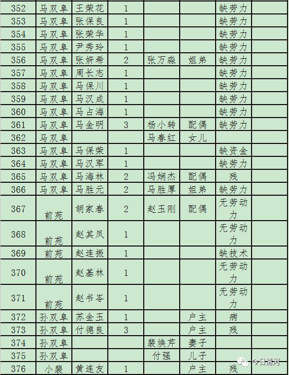 贫困人口脱贫程序_脱贫攻坚图片(3)