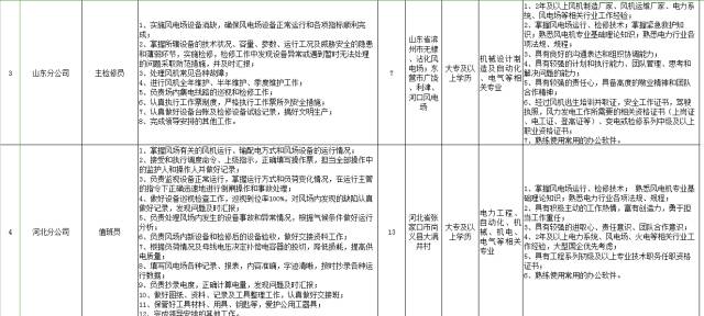 煤矿招聘信息_月薪轻松破万,煤矿招聘信息(2)