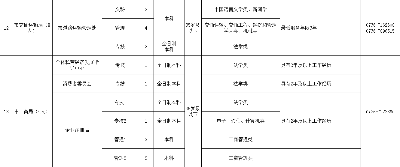 常德市人口_靴子落地,这个数字刷爆湖南人的朋友圈(2)