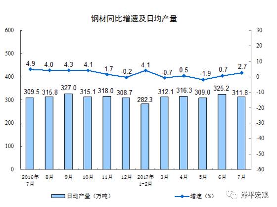 gdp为何不计算军工产值(3)