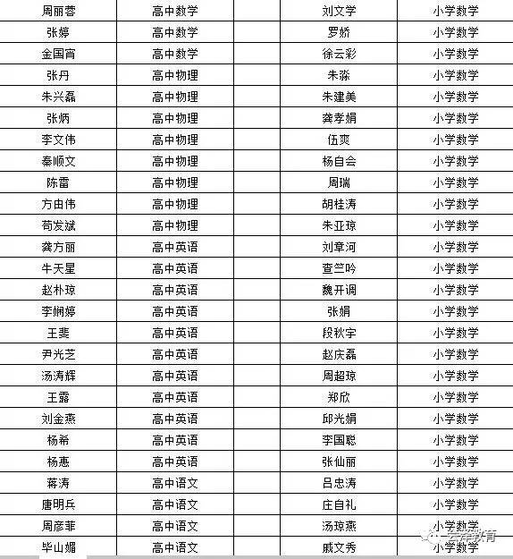 会泽招聘信息_会泽本地商家招聘信息(4)