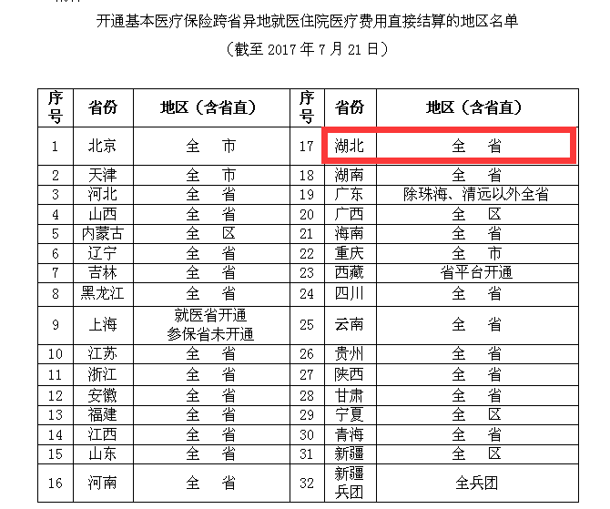 孝感市人口有多少_除了黄冈 孝感 荆州,武汉人口还主要流向了全国这些城市(2)