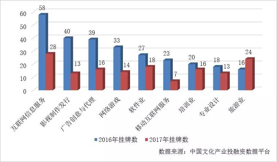 冰岛历年gdp产业产值统计_印度4至6月GDP同比跌23.9 成世界第二差 第一是美国