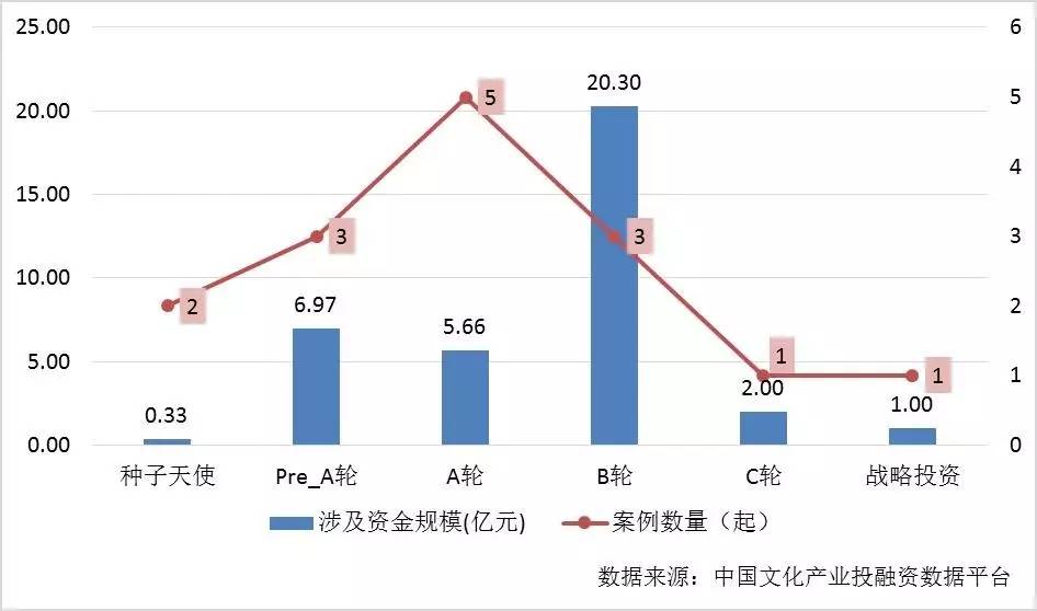 世界文娱产业占gdp_申万宏源2016年投资策略 强推7大投资组合 附股