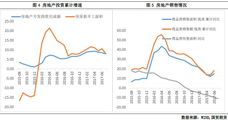 经济总量生产函数_三角函数图像