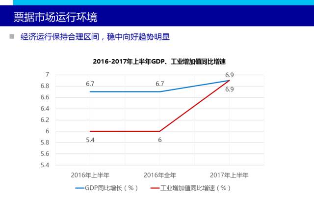 经济总量得到显著提升_学历提升图片(3)