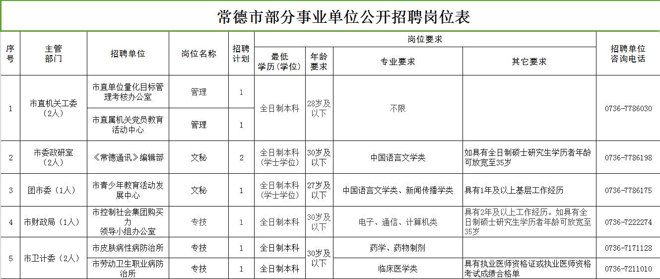 常德市人口有多少_值得收藏 你想知道的常德市价格政策都在这里(3)