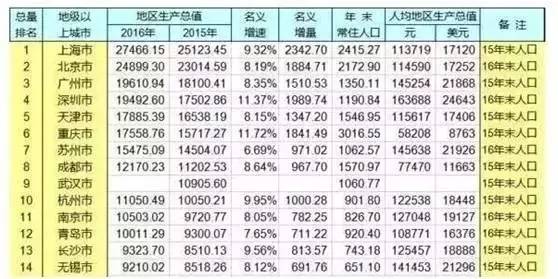 海宁市gdp人口_浙江最有钱的8个县市 果然富有 人均GDP远超全国平均水平(3)