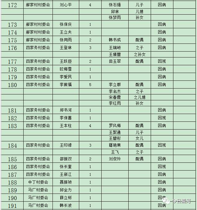 贫困人口识别标准_这些扶贫政策 留坝干部要熟知(3)