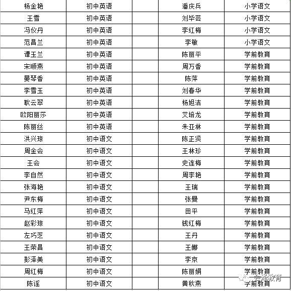 会泽招聘信息_会泽本地商家招聘信息(5)