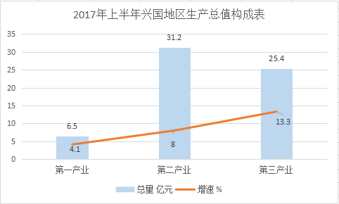 天全县2021gdp_2016城市群GDP排行榜