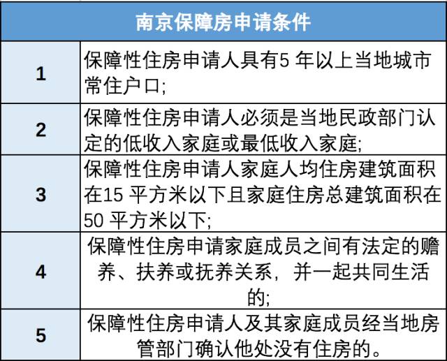 住房面积小人口多申请_房子少人口多住房