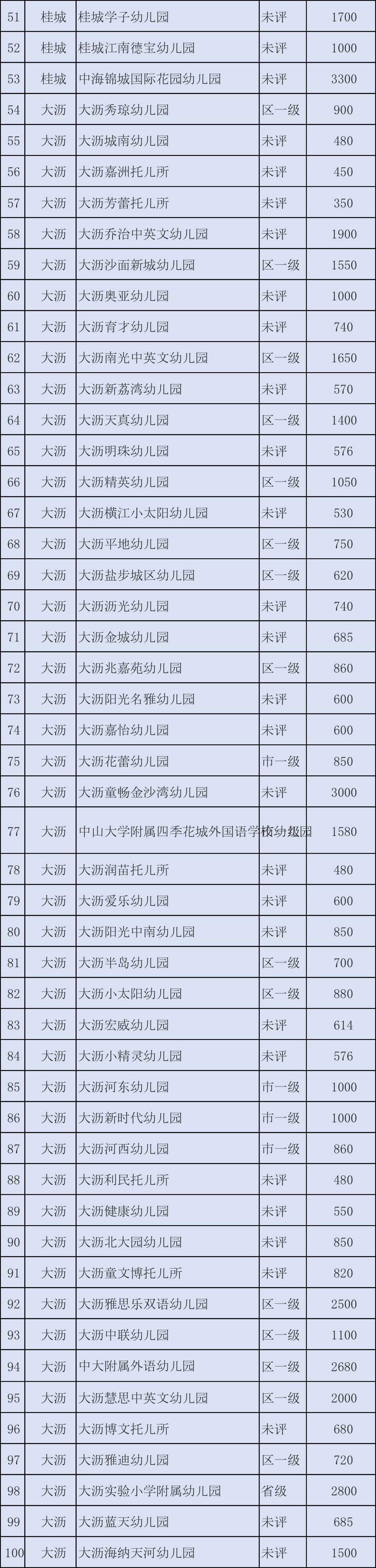 又涨价了?家长快看,佛山民办幼儿园收费标准出炉.