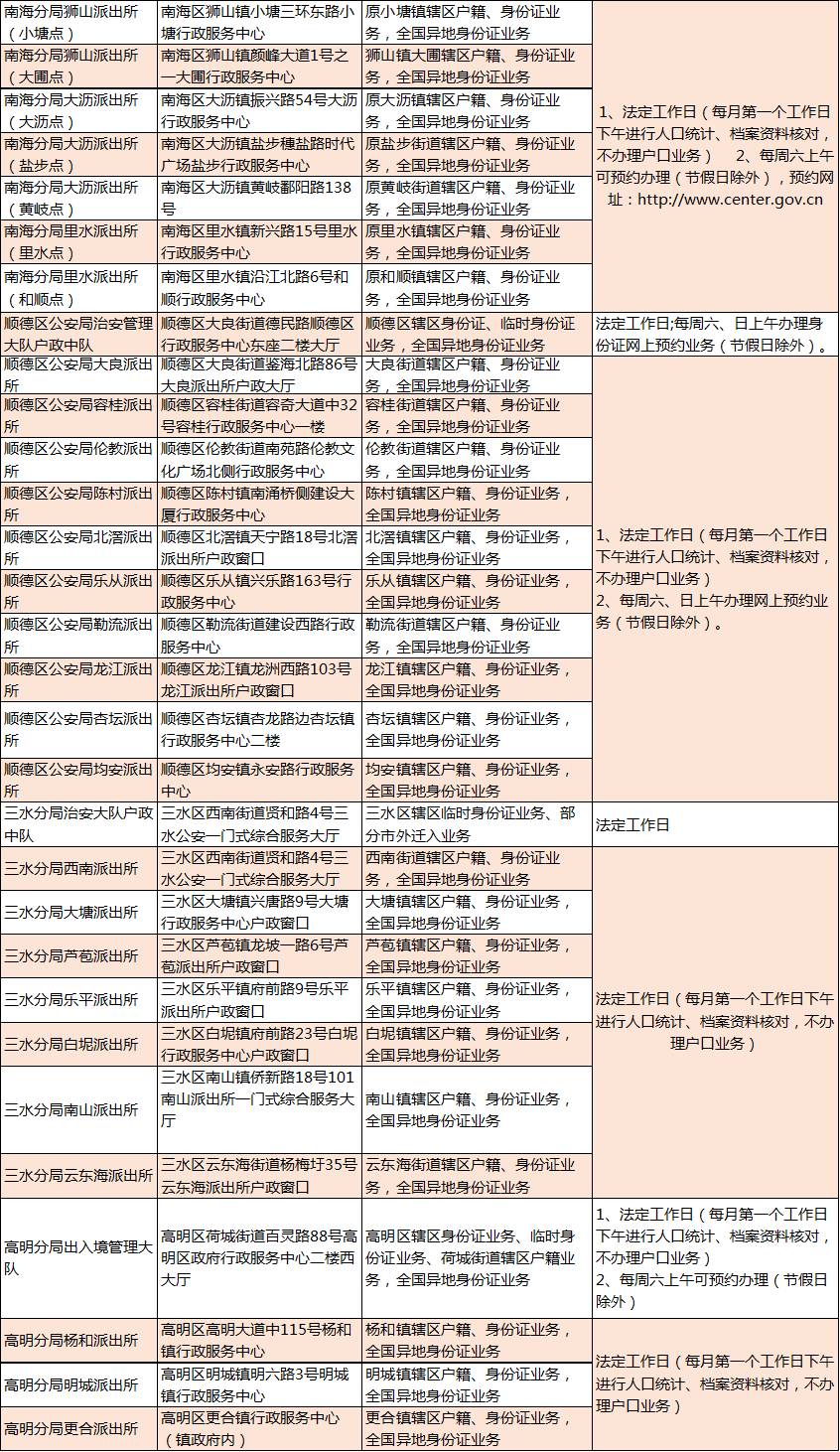 人口迁移审核通过_人口迁移图片(3)