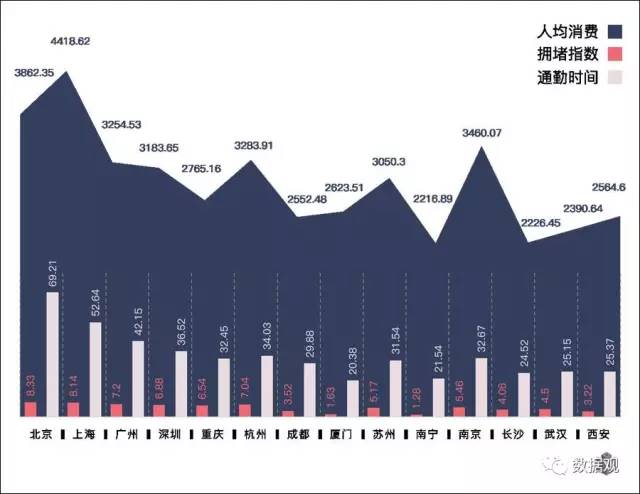 城市人口数_中国三四线城市的赚钱机会 错过将后悔终生(2)