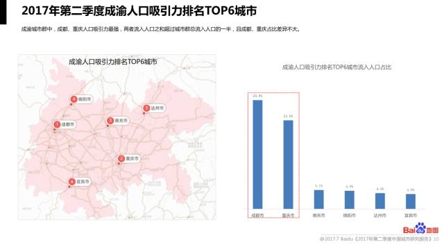 全国各市流入人口排名_陕西各市人口排名(2)