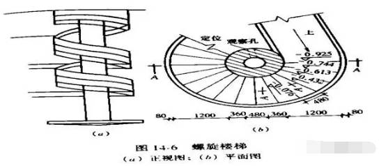 旋转楼梯的施工方法与计算方式,还有这种操作?