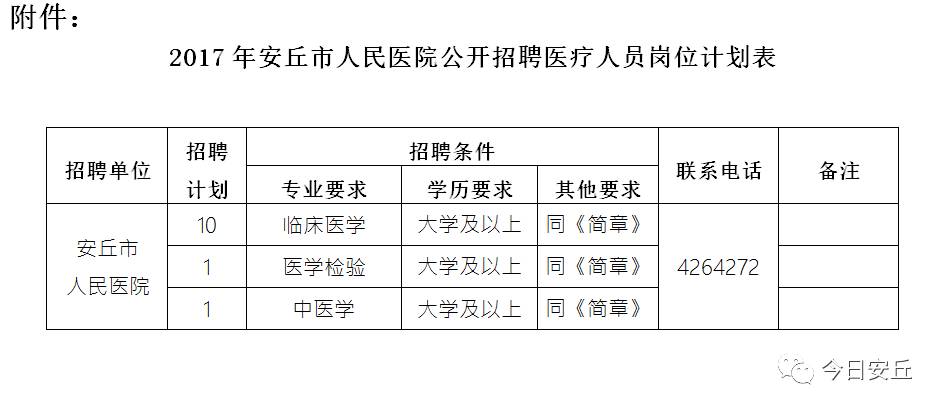 安丘人口_潍坊划入 青岛圈 ,作为核心区的安丘人,你怎么看