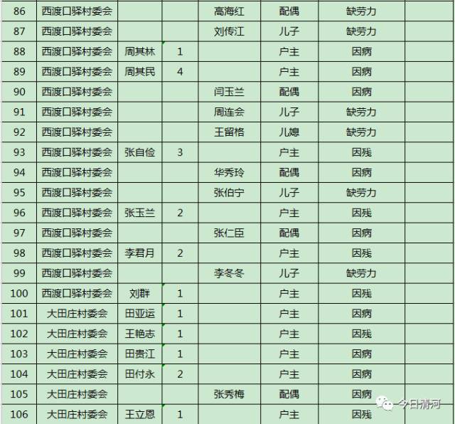 中国贫困人口识别_四川贫困人口和贫困率比较