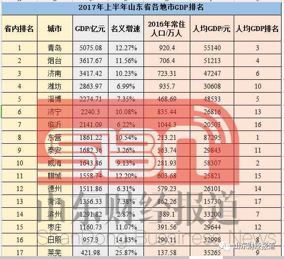 德州 gdp_东营凭什么蝉联 第五届全国文明城市