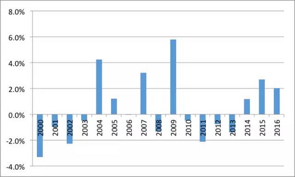 多少国不同意中国进gdp_中国第三季度GDP同比增长6.7 持平于7年最低(2)