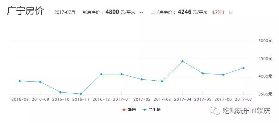 肇庆多少人口_肇庆是几线城市 最新城市排名来了(3)