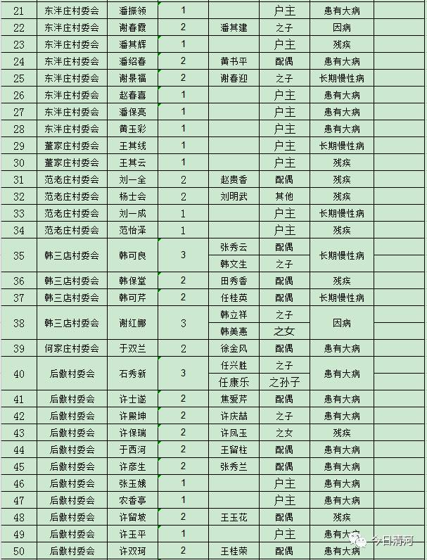 中国贫困人口识别_四川贫困人口和贫困率比较