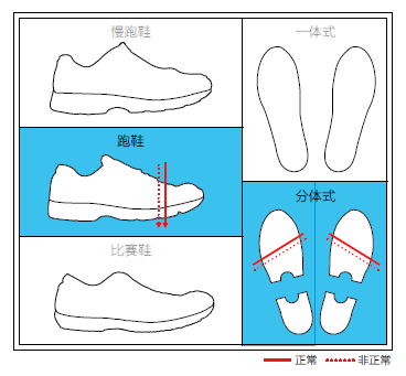 趾骨疼怎么办