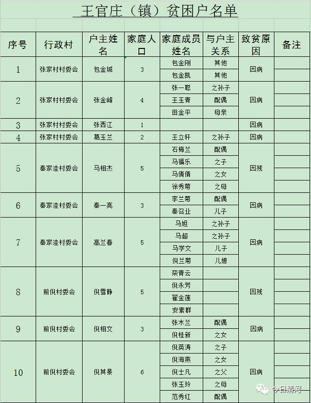 级镇级人口有多少_树人镇有多少人口(3)