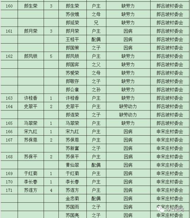 贫困人口识别样表_四川贫困人口和贫困率比较