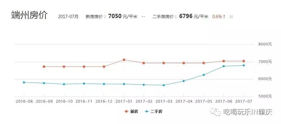 肇庆多少人口_肇庆是几线城市 最新城市排名来了(3)