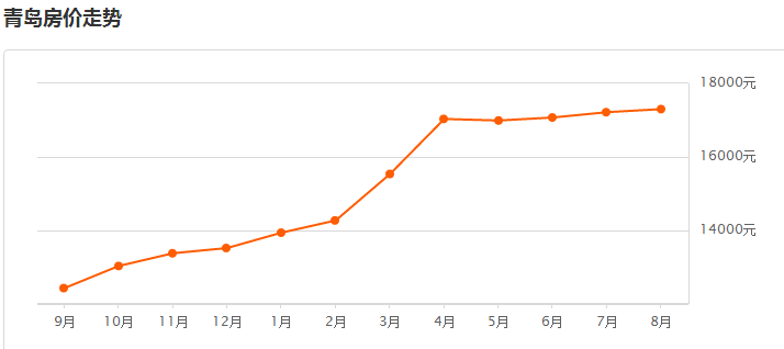 青岛蓝谷的GDP算到即墨去吗_即墨GDP计划达到793亿元(2)