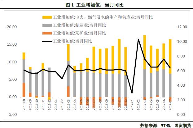 经济总量生产函数_三角函数图像