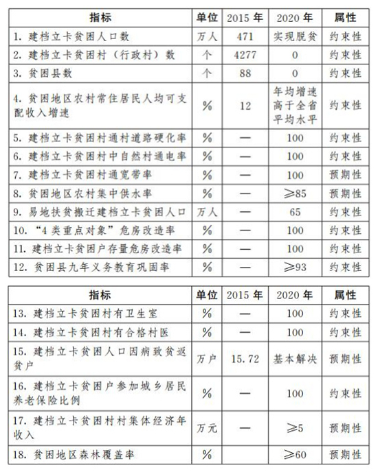 贫困人口识别样表_四川贫困人口和贫困率比较(2)