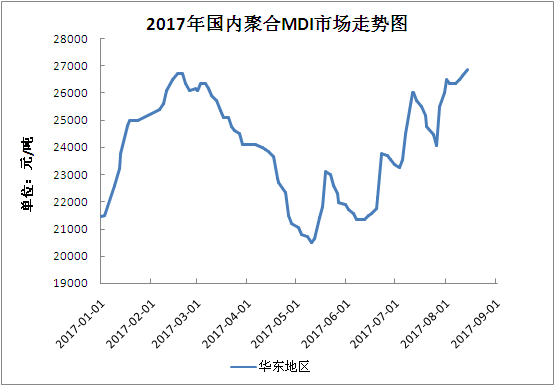 万华gdp(3)