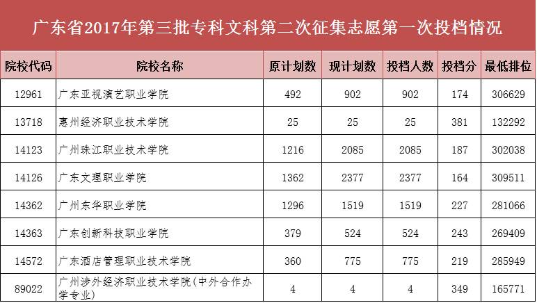 广东的选科人口比例_广东新高考选科组合(2)